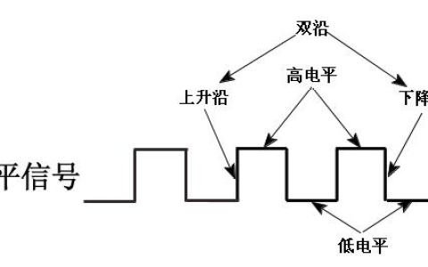 TTL电平是什么，有哪些特点与应用