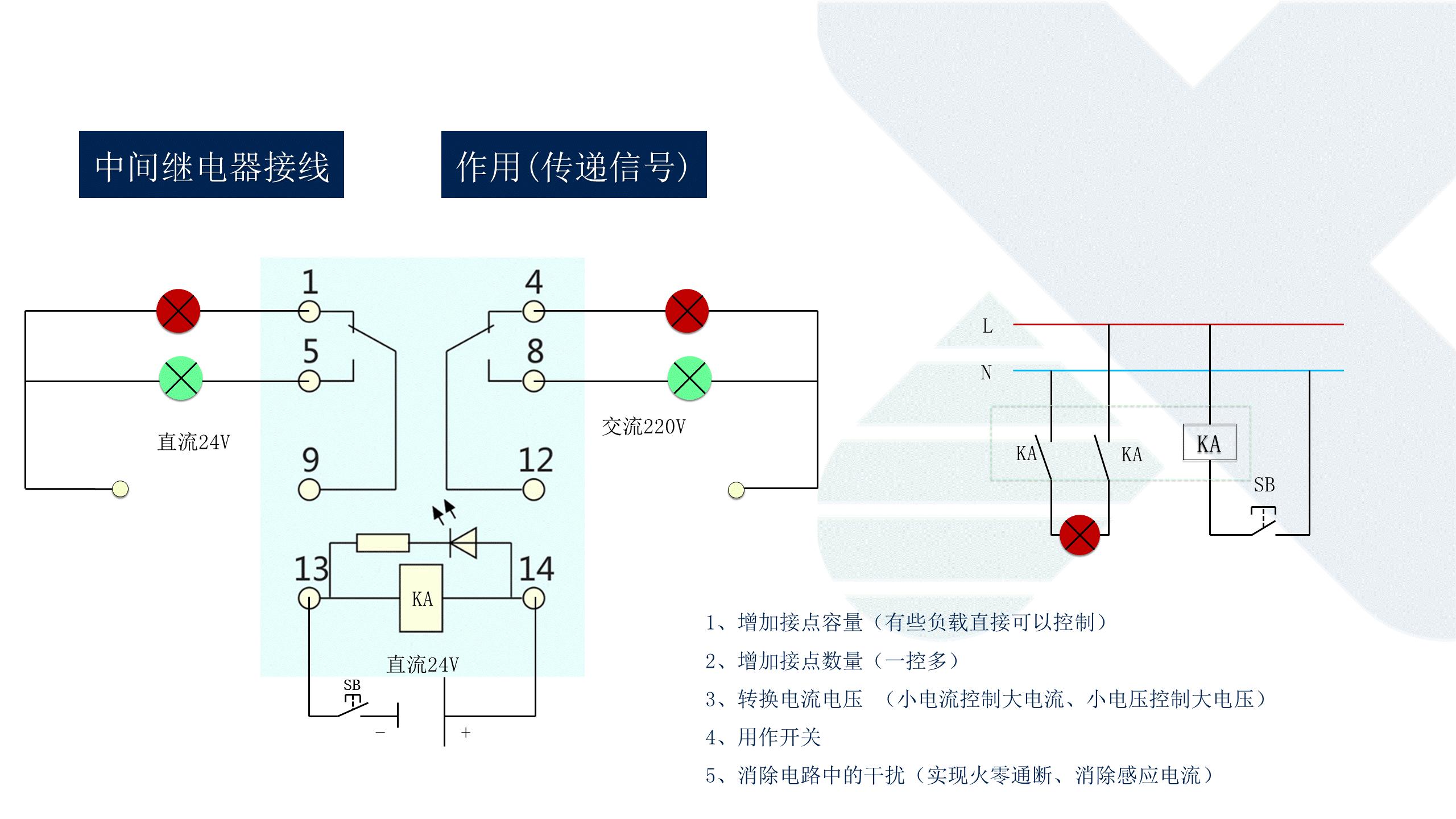 中间继电器的工作原理与分类