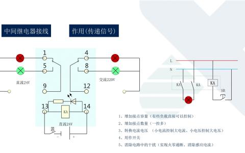 中间继电器的工作原理与分类