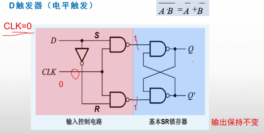 D 触发器的原理与应用