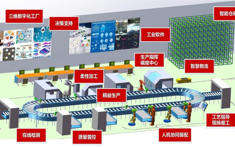 柔性制造系统的构成以及关键技术