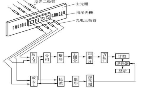 光栅传感器