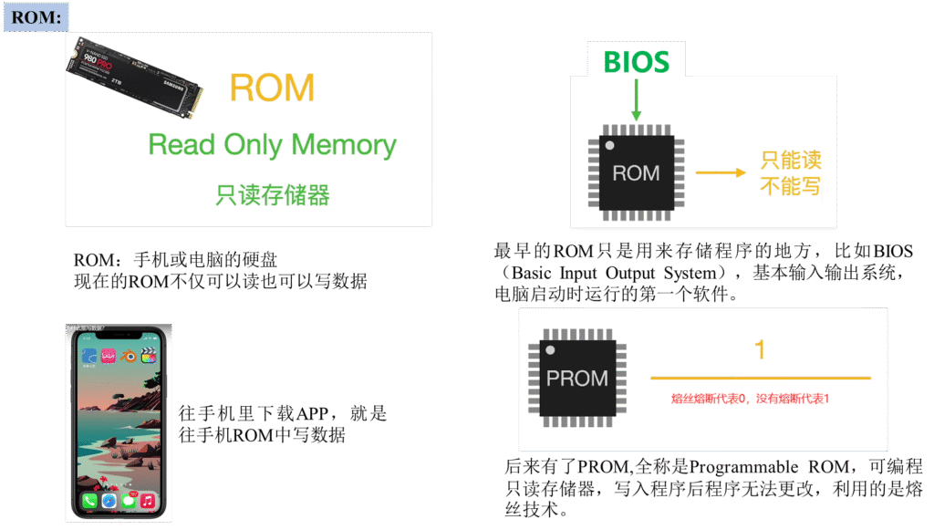 RAM 与 ROM 的区别有哪些