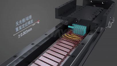 直线电机的工作原理与结构形式