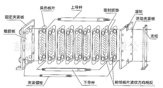 板式换热器的优点有哪些