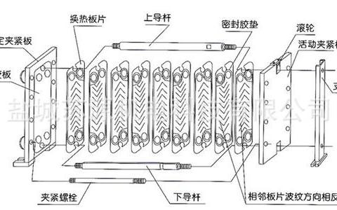 板式换热器的优点有哪些