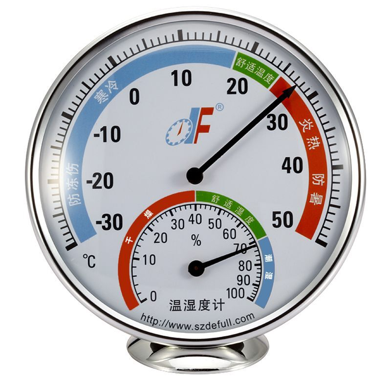 温湿度计的原理与应用
